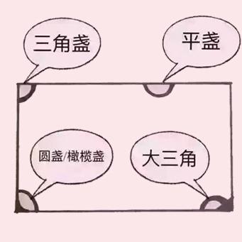 燕盏、燕条、燕碎区别是什么？哪个最值得买？