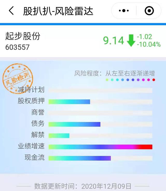 惨烈！燕窝惹祸！这家公司股价狂跌40%，市值蒸发35亿