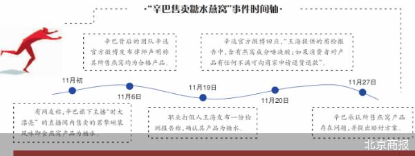 罚款封号“辛巴糖水燕窝”风波未完