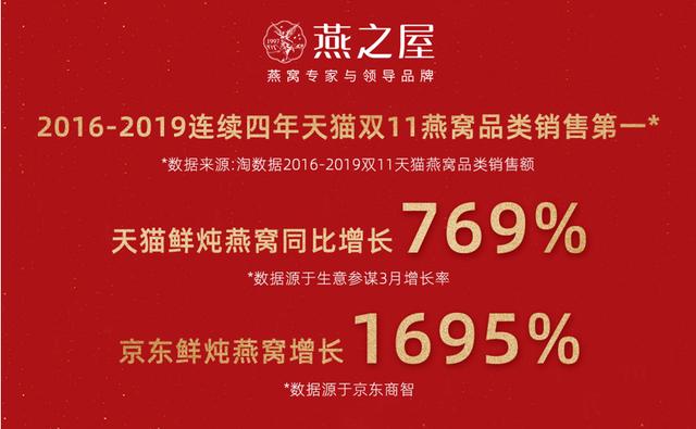 深耕燕窝行业 22 年，读懂燕之屋的变与不变