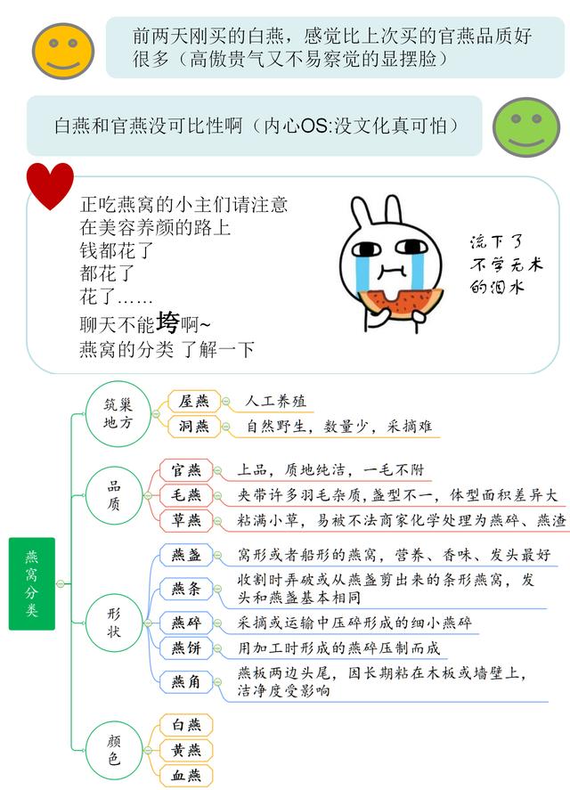 忠哥说品质 | 燕窝分类了解一下