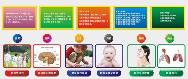 关于燕窝常见的5个误区，看完后别再犯了
