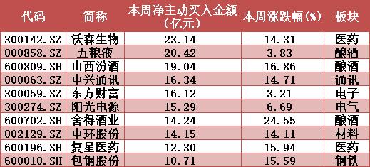 每经22点｜“燕窝事件”终裁辛巴胜诉；英国卫生大臣新冠检测呈阳性，已接种两剂疫苗；东京奥运入境人员新冠阳性病例检出率约0.1%