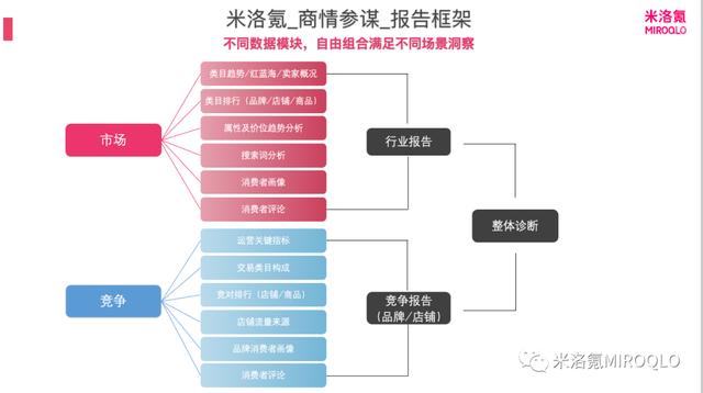 即食燕窝行业应立标准、设规矩、提质量，推动新滋补行业发展
